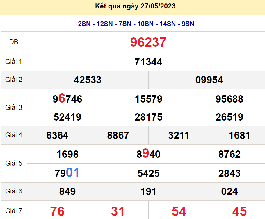 soi cầu xsmb 28-05-2023, soi cầu mb 28-05-2023, dự đoán xsmb 28-05-2023, btl mb 28-05-2023, dự đoán miền bắc 28-05-2023, chốt số mb 28-05-2023, soi cau mien bac 28-05-2023