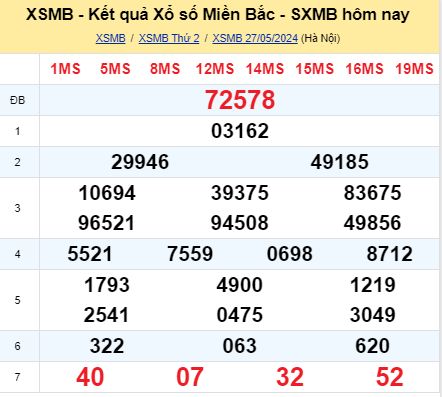 soi cầu xsmb  28/05/2024, soi cầu mb  28 05 2024, dự đoán xsmb  28-05-2024, btl mb 28 05 2024, dự đoán miền bắc 28/05/2024, chốt số mb 28 05 2024, soi cau mien bac  28-05-2024