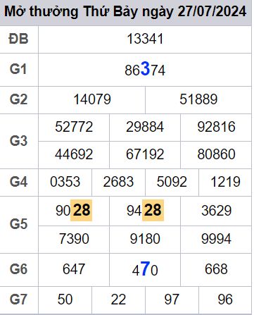 soi cầu xsmb 28-07-2024, soi cầu mb 28-07-2024, dự đoán xsmb 28-07-2024, btl mb 28-07-2024, dự đoán miền bắc 28-07-2024, chốt số mb 28-07-2024, soi cau mien bac 28-07-2024