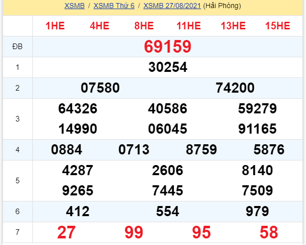 soi cầu xsmb 28-08-2021, soi cầu mb 28-08-2021, dự đoán xsmb 28-08-2021, btl mb 28-08-2021, dự đoán miền bắc 28-08-2021, chốt số mb 28-08-2021, soi cau mien bac 28 08 2021