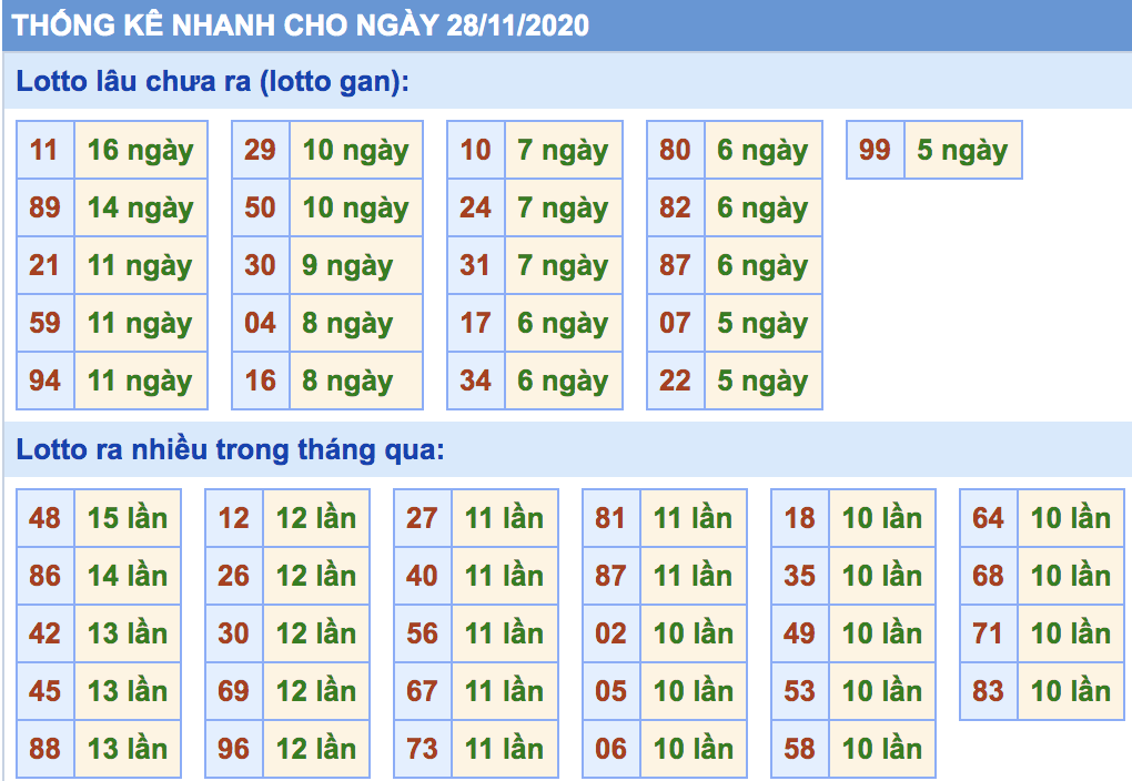 soi cầu xsmb 28-11-2020, soi cầu mb 28-11-2020, dự đoán kqxs mb 28-11-2020, btl mb 28-11-2020, dự đoán miền bắc 28-11-2020, chốt số mb 28-11-2020, soi cau mien bac 28 11 2020