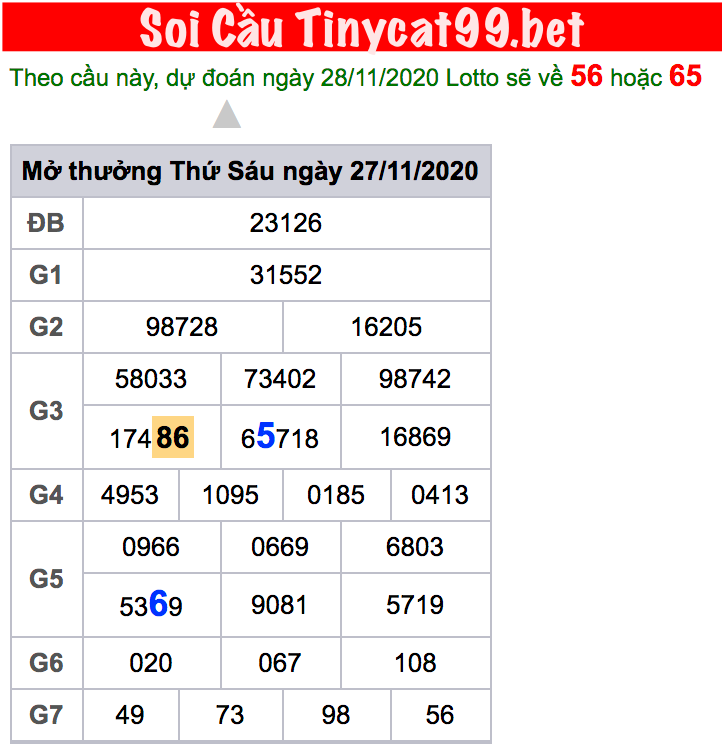 Soi Cầu XSMB 28-11-2020, dự đoán xsmb 28-11-2020, dự đoán miền bắc 28-11-2020, chốt số miền bắc 28-11-2020, soi cầu xổ số miền bắc 28-11-2020, soi cầu mb 28-11-2020, dự đoán mb 28-11-2020