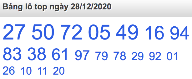 soi cầu xsmn 28 12 2020, soi cầu mn 28-12-2020, dự đoán xsmn 28-12-2020, btl mn 28-12-2020, dự đoán miền nam 28-12-2020, chốt số mn 28-12-2020, soi cau mien nam 28 12 2020