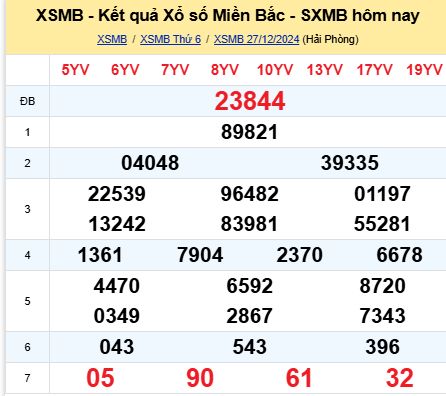 soi cầu xsmb 28/12/2024, soi cầu mb 28/12/2024, dự đoán xsmb 28-12-2024, btl mb 28-12-2024 dự đoán miền bắc 28/12/2024, chốt số mb 28-12-2024, soi cau mien bac 28/12/2024