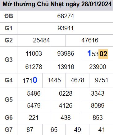 soi cầu xsmn 29/01/2024, soi cầu mn 29 01 2024, dự đoán xsmn 29/01/2024, btl mn 29 01 2024, dự đoán miền nam 29 01 2024, chốt số mn 29/01/2024, soi cau mien nam 29 01 2024