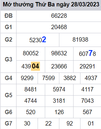 soi cầu xsmb 29 3 2023, soi cầu mb 29-03-2023, dự đoán xsmb 29/3/2023, btl mb 29 3 2023, dự đoán miền bắc 29-03-2023, chốt số mb 29/3/2023, soi cau mien bac 29 3 2023