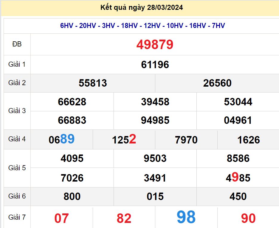 soi cầu xsmb 29-03-2024, soi cầu mb 29-03-2024, dự đoán xsmb 29-03-2024, btl mb 29-03-2024, dự đoán miền bắc 29-03-2024, chốt số mb 29-03-2024, soi cau mien bac 29 03 2024