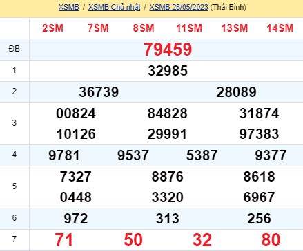 soi cầu xsmn 29/05/23, soi cầu mn 29 05 2023, dự đoán xsmn 29/05/23, btl mn 29 05 2023, dự đoán miền nam 29 05 2023, chốt số mn 29/05/2023, soi cau mien nam 29 05 2023