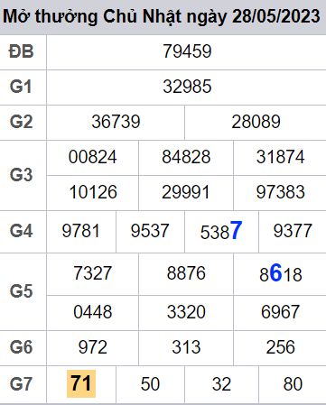 soi cầu xsmn 29/05/23, soi cầu mn 29 05 2023, dự đoán xsmn 29/05/23, btl mn 29 05 2023, dự đoán miền nam 29 05 2023, chốt số mn 29/05/2023, soi cau mien nam 29 05 2023