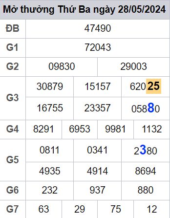 soi cầu xsmb 29/05/2024, soi cầu mb 29 05 2024, dự đoán xsmb 29-05-2024, btl mb 29 05 2024, dự đoán miền bắc 29/05/2024, chốt số mb 29 05 2024, soi cau mien bac 29-05-2024