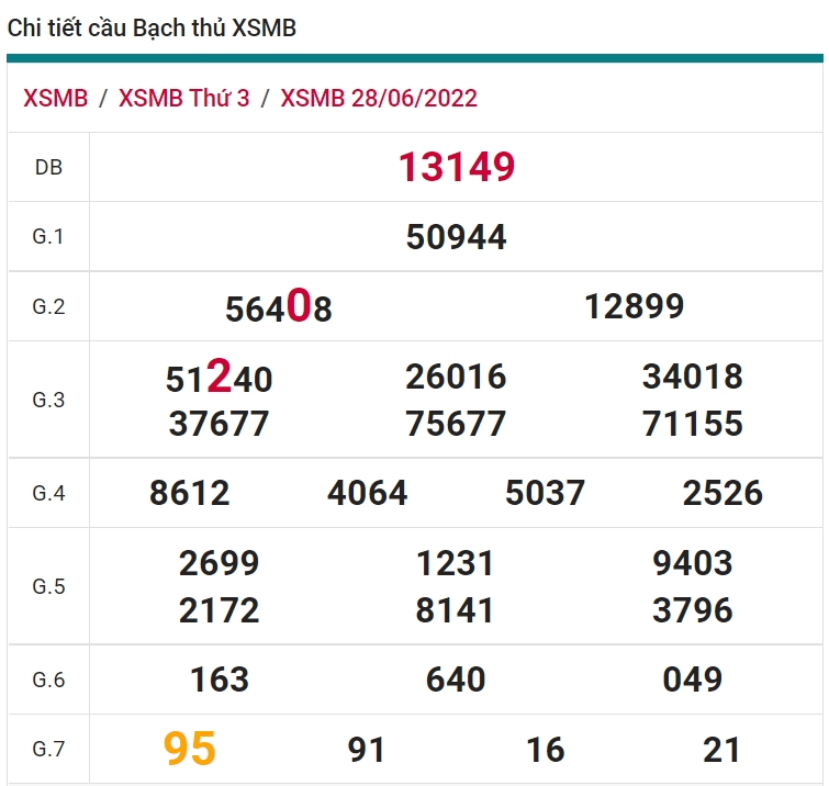 soi cầu xsmb 29-06-2022, soi cầu mb 29-06-2022, dự đoán xsmb 29-06-2022, btl mb 29-06-2022, dự đoán miền bắc 29-06-2022, chốt số mb 29-06-2022, soi cau mien bac 29 06 2022