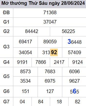soi cầu xsmb 29/06/2024, soi cầu mb 29/06/2024, dự đoán xsmb 29-06-2024, btl mb 29-06-2024 dự đoán miền bắc 29/06/2024, chốt số mb 29-06-2024, soi cau mien bac 29/06/2024