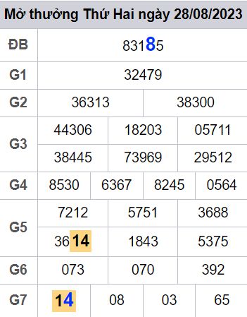 soi cầu xsmb 29/08/23, soi cầu mb 29 08 2023, dự đoán xsmb 29-08-2023, btl mb 29 08 2023, dự đoán miền bắc 29/08/23, chốt số mb 29 08 2023, soi cau mien bac 29-08-2023
