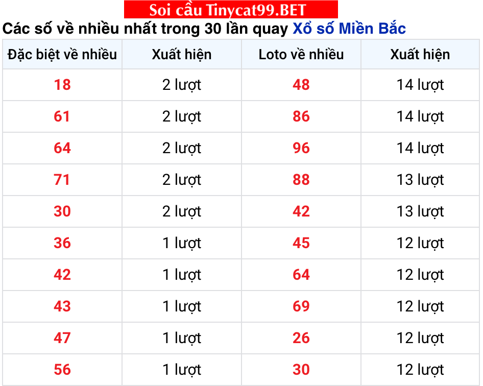 soi cầu xsmb 29-11-2020, soi cầu mb 29-11-2020, dự đoán kqxs mb 29-11-2020, btl mb 29-11-2020, dự đoán miền bắc 29-11-2020, chốt số mb 29-11-2020, soi cau mien bac 29 11 2020