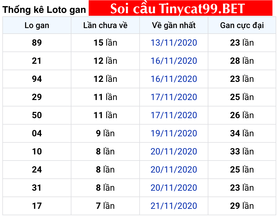 soi cầu xsmb 29-11-2020, soi cầu mb 29-11-2020, dự đoán kqxs mb 29-11-2020, btl mb 29-11-2020, dự đoán miền bắc 29-11-2020, chốt số mb 29-11-2020, soi cau mien bac 29 11 2020