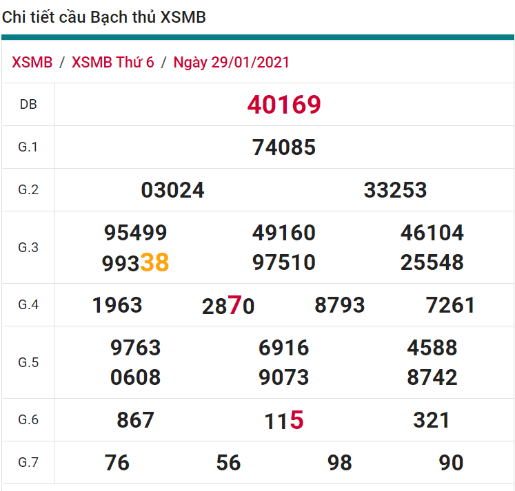 soi cầu xsmb 30-01-2021, soi cầu mb 30-01-2021, dự đoán xsmb 30-01-2021, btl mb 30-01-2021, dự đoán miền bắc 30-01-2021, chốt số mb 30-01-2021, soi cau mien bac 30 01 2021