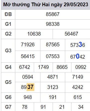 soi cầu xsmb 30/05/23, soi cầu mb 30 05 2023, dự đoán xsmb 30-05-2023, btl mb 30 05 2023, dự đoán miền bắc 30/05/23, chốt số mb 30 05 2023, soi cau mien bac 30-05-2023