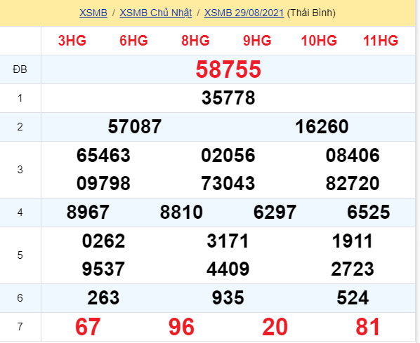 soi cầu xsmn 30 08 2021, soi cầu mn 30-08-2021, dự đoán xsmn 30-08-2021, btl mn 30-08-2021, dự đoán miền nam 30-08-2021, chốt số mn 30-08-2021, soi cau mien nam 30 08 2021