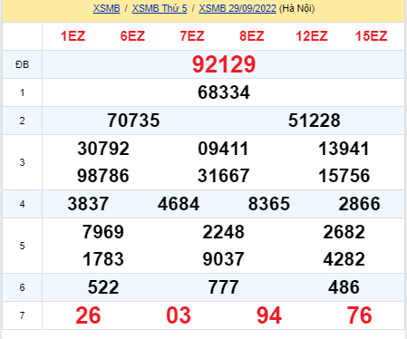 soi cầu xsmb 30-09-2022, soi cầu mb 30-09-2022, dự đoán xsmb 30-09-2022, btl mb 30-09-2022, dự đoán miền bắc 30-09-2022, chốt số mb 30-09-2022, soi cau mien bac 30 09 2022