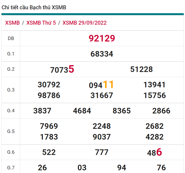 soi cầu xsmb 30-09-2022, soi cầu mb 30-09-2022, dự đoán xsmb 30-09-2022, btl mb 30-09-2022, dự đoán miền bắc 30-09-2022, chốt số mb 30-09-2022, soi cau mien bac 30 09 2022
