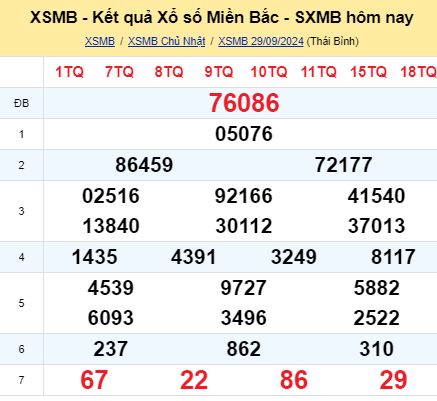 soi cầu xsmn 30/09/2024, soi cầu mn 30 09 2024, dự đoán xsmn 30/09/2024, btl mn 30 09 2024, dự đoán miền nam 30 09 2024, chốt số mn 30/09/2024, soi cau mien nam 30 09 2024