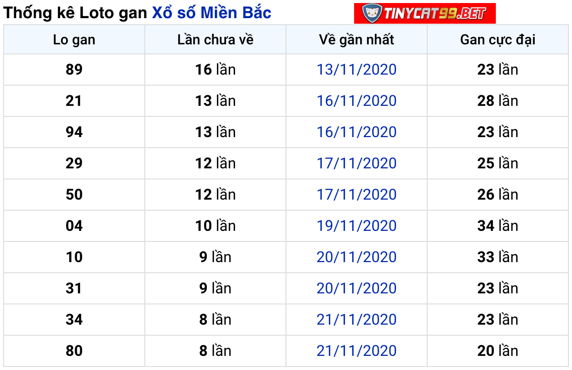 soi cầu xsmb 30-11-2020, soi cầu mb 30-11-2020, dự đoán kqxs mb 30-11-2020, btl mb 30-11-2020, dự đoán miền bắc 30-11-2020, chốt số mb 30-11-2020, soi cau mien bac 30 11 2020