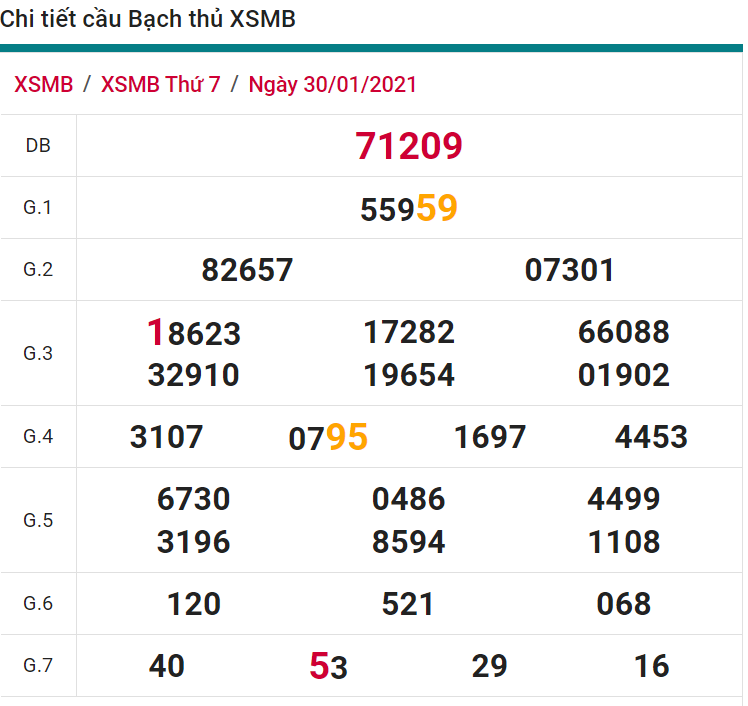 soi cầu xsmb 31-01-2021, soi cầu mb 31-01-2021, dự đoán xsmb 31-01-2021, btl mb 31-01-2021, dự đoán miền bắc 31-01-2021, chốt số mb 31-01-2021, soi cau mien bac 31 01 2021