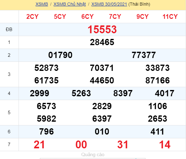 soi cầu xsmn 31 05 2021, soi cầu mn 31-05-2021, dự đoán xsmn 31-05-2021, btl mn 31-05-2021, dự đoán miền nam 31-05-2021, chốt số mn 31-05-2021, soi cau mien nam 31 05 2021