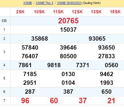 soi cầu xsmb 31 05 2023, soi cầu mb 31-05-2023, dự đoán xsmb 31/05/2023, btl mb 31 05 2023, dự đoán miền bắc 31-05-2023, chốt số mb 31/05/2023, soi cau mien bac 31 05 2023