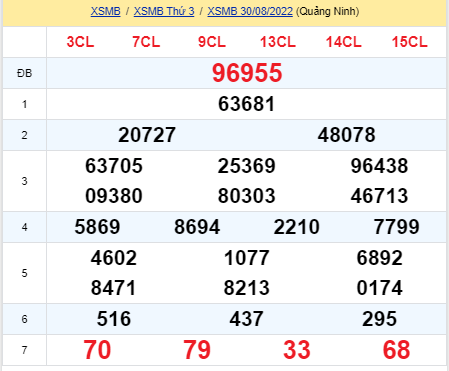 soi cầu xsmb 31-08-2022, soi cầu mb 31-08-2022, dự đoán xsmb 31-08-2022, btl mb 31-08-2022, dự đoán miền bắc 31-08-2022, chốt số mb 31-08-2022, soi cau mien bac 31 08 2022