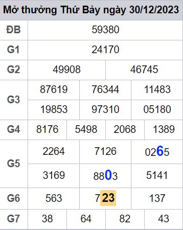 soi cầu xsmb 31-12-2023, soi cầu mb 31-12-2023, dự đoán xsmb 31-12-2023, btl mb 31-12-2023, dự đoán miền bắc 31-12-2023, chốt số mb 31-12-2023, soi cau mien bac 31-12-2023