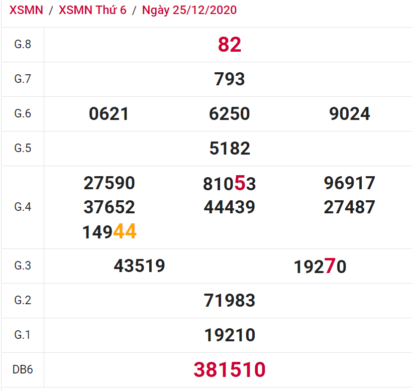 soi cầu xsmn 01-01-2021, soi cầu mn 01-01-2021, dự đoán xsmn 01-01-2021, btl mn 01-01-2021, dự đoán miền nam 01-01-2021, chốt số mn 01-01-2021, soi cau mien nam 01-01-2021