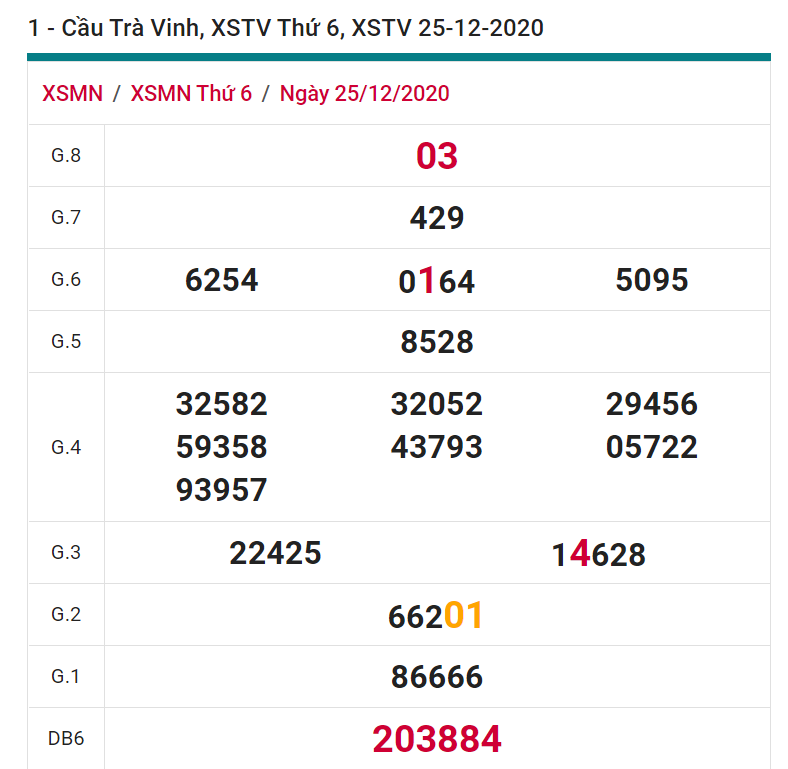 soi cầu xsmn 01-01-2021, soi cầu mn 01-01-2021, dự đoán xsmn 01-01-2021, btl mn 01-01-2021, dự đoán miền nam 01-01-2021, chốt số mn 01-01-2021, soi cau mien nam 01-01-2021