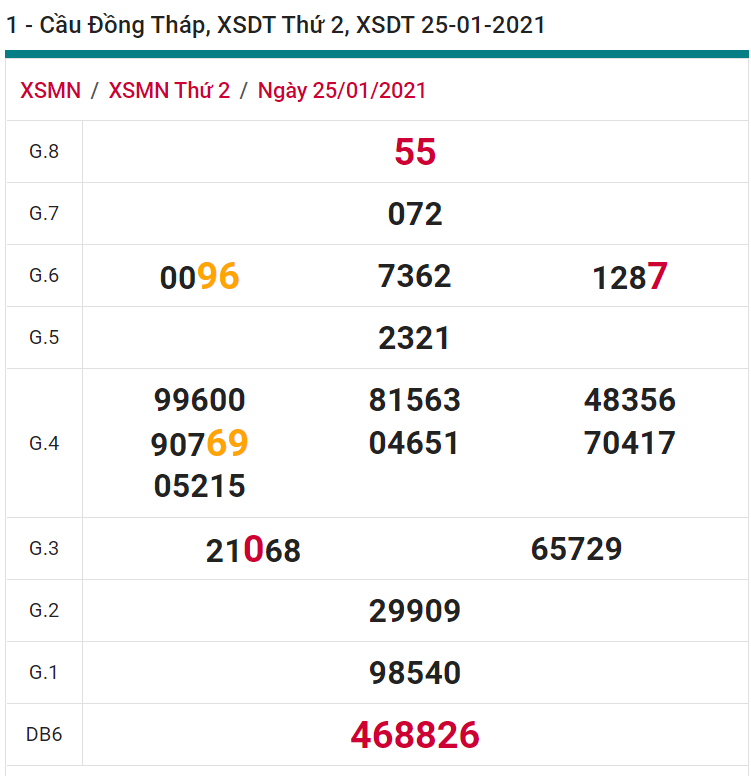 soi cầu xsmn 25 01 2021, soi cầu mn 25-01-2021, dự đoán xsmn 25-01-2021, btl mn 25-01-2021, dự đoán miền nam 25-01-2021, chốt số mn 25-01-2021, soi cau mien nam 25 01 2021