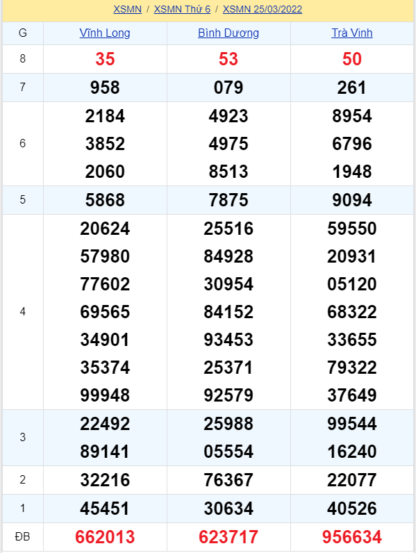 soi cầu xsmn 01-04-2022, soi cầu mn 01-04-2022, dự đoán xsmn 01-04-2022, btl mn 01-04-2022, dự đoán miền nam 01-04-2022, chốt số mn 01-04-2022, soi cau mien nam 01-04-2022