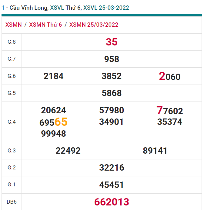 soi cầu xsmn 01-04-2022, soi cầu mn 01-04-2022, dự đoán xsmn 01-04-2022, btl mn 01-04-2022, dự đoán miền nam 01-04-2022, chốt số mn 01-04-2022, soi cau mien nam 01-04-2022