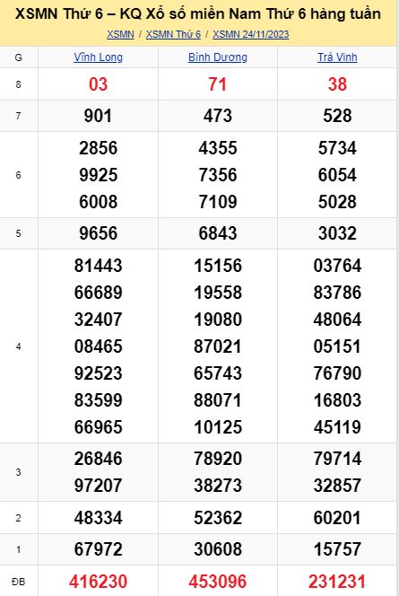 soi cầu xsmn 01-12-2023, soi cầu mn 01-12-2023, dự đoán xsmn 01-12-2023, btl mn 01-12-2023, dự đoán miền nam 01-12-2023, chốt số mn 01-12-2023, soi cau mien nam 01-12-2023