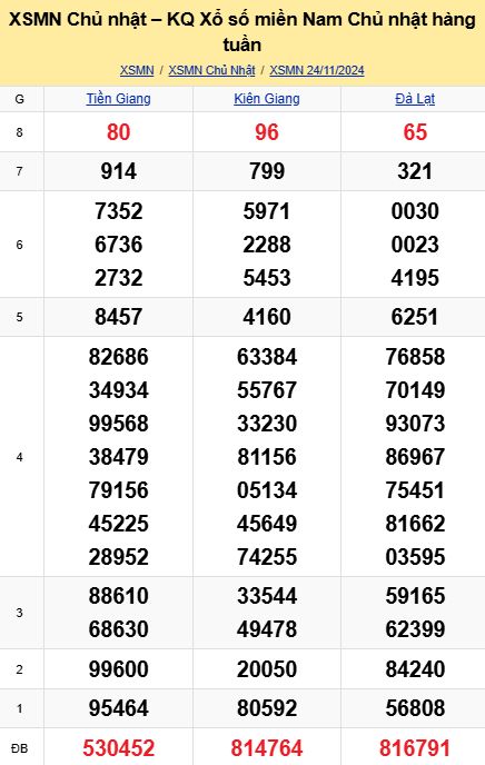 soi cầu xsmn 01-12-2024, soi cầu mn 01-12-2024, dự đoán xsmn 01-12-2024, btl mn 01-12-2024, dự đoán miền nam 01-12-2024, chốt số mn 01-12-2024, soi cau mien nam 01 12 2024