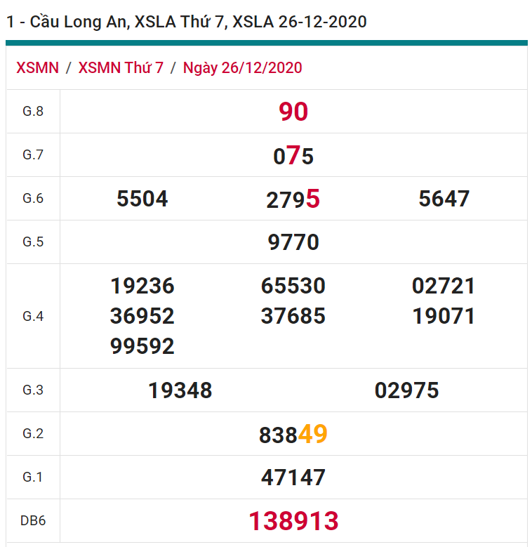 soi cầu xsmn 02 01 2021, soi cầu mn 02-01-2021, dự đoán xsmn 02-01-2021, btl mn 02-01-2021, dự đoán miền nam 02-01-2021, chốt số mn 02-01-2021, soi cau mien nam 02-01-2021