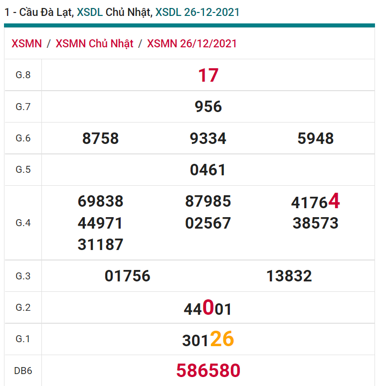 soi cầu xsmn 02 01 2022, soi cầu mn 02-01-2022, dự đoán xsmn 02-01-2022, btl mn 02-01-2022, dự đoán miền nam 02-01-2022, chốt số mn 02-01-2022, soi cau mien nam 02-01-2022