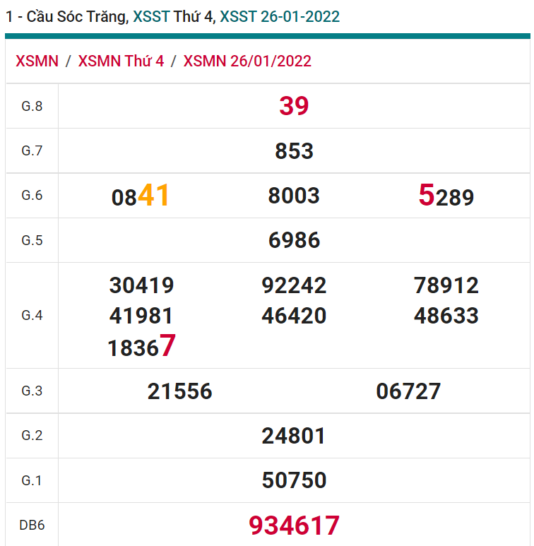 soi cầu xsmn 02 02 2022, soi cầu mn 02-02-2022, dự đoán xsmn 02-02-2022, btl mn 02-02-2022, dự đoán miền nam 02-02-2022, chốt số mn 02-02-2022, soi cau mien nam 02 02 2022