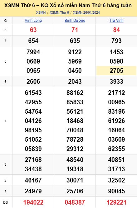 soi cầu xsmn 02-02-2024, soi cầu mn 02-02-2024, dự đoán xsmn 02-02-2024, btl mn 02-02-2024, dự đoán miền nam 02-02-2024, chốt số mn 02-02-2024, soi cau mien nam 02-02-2024