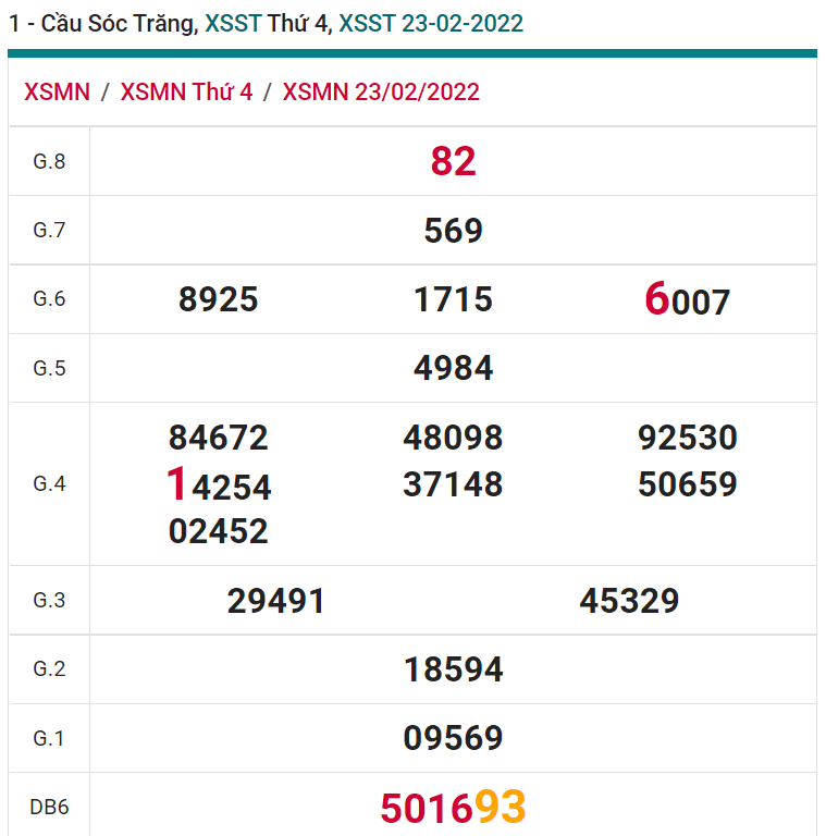 soi cầu xsmn 02 03 2022, soi cầu mn 02-03-2022, dự đoán xsmn 02-03-2022, btl mn 02-03-2022, dự đoán miền nam 02-03-2022, chốt số mn 02-03-2022, soi cau mien nam 02 03 2022