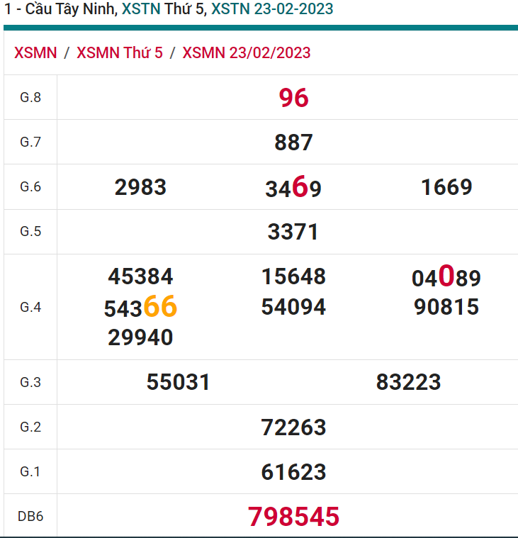 soi cầu xsmn 02-03-2023, soi cầu mn 02-03-2023, dự đoán xsmn 02-03-2023, btl mn 02-03-2023, dự đoán miền nam 02-03-2023, chốt số mn 02-03-2023, soi cau mien nam 02 03 2023