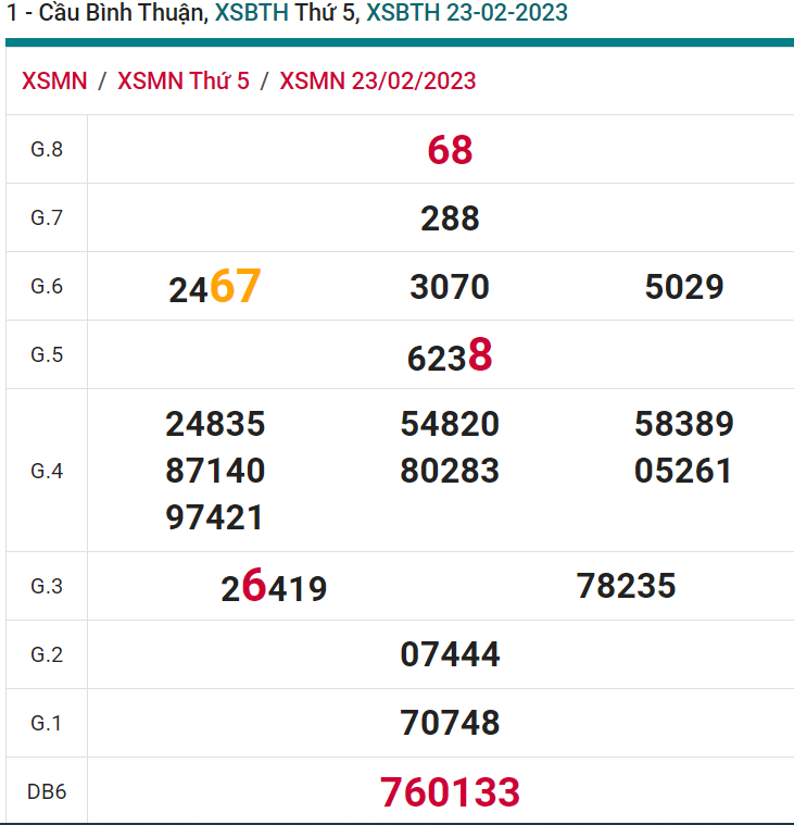 soi cầu xsmn 02-03-2023, soi cầu mn 02-03-2023, dự đoán xsmn 02-03-2023, btl mn 02-03-2023, dự đoán miền nam 02-03-2023, chốt số mn 02-03-2023, soi cau mien nam 02 03 2023