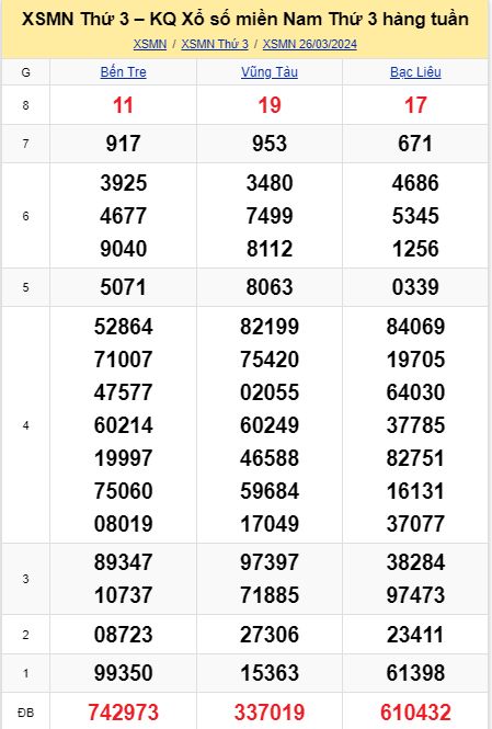 soi cầu xsmn 02 04 2024, soi cầu mn 02/04/2024, dự đoán xsmn 02 04 2024, btl mn 02-04-2024, dự đoán miền nam 02/04/2024, chốt số mn 02 04 2024, soi cau mien nam 02-04-2024