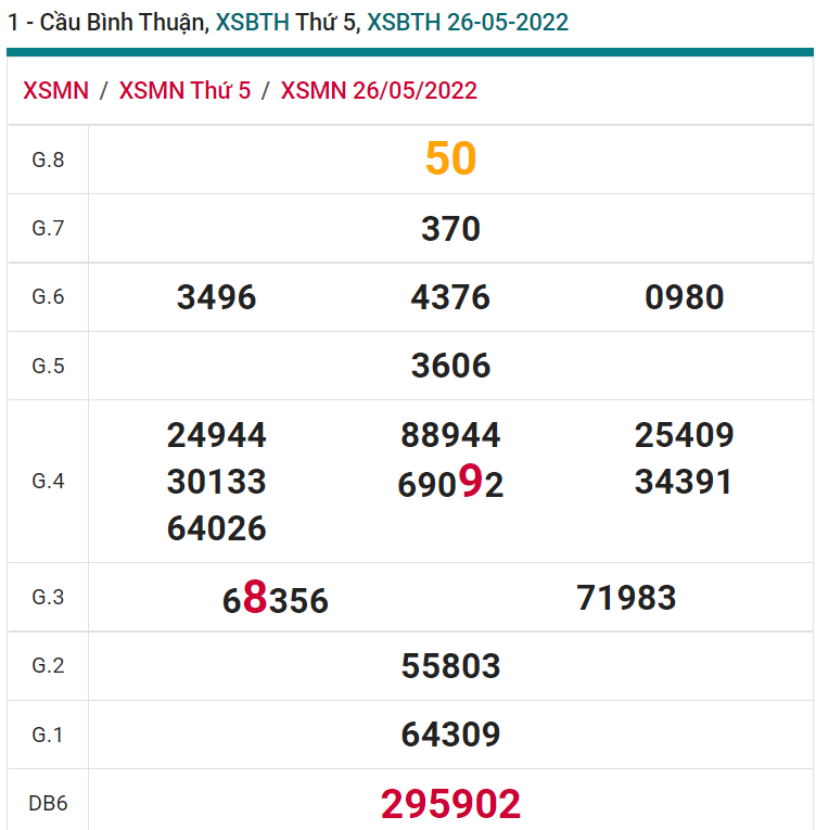 soi cầu xsmn 02-06-2022, soi cầu mn 02-06-2022, dự đoán xsmn 02-06-2022, btl mn 02-06-2022, dự đoán miền nam 02-06-2022, chốt số mn 02-06-2022, soi cau mien nam 02 06 2022