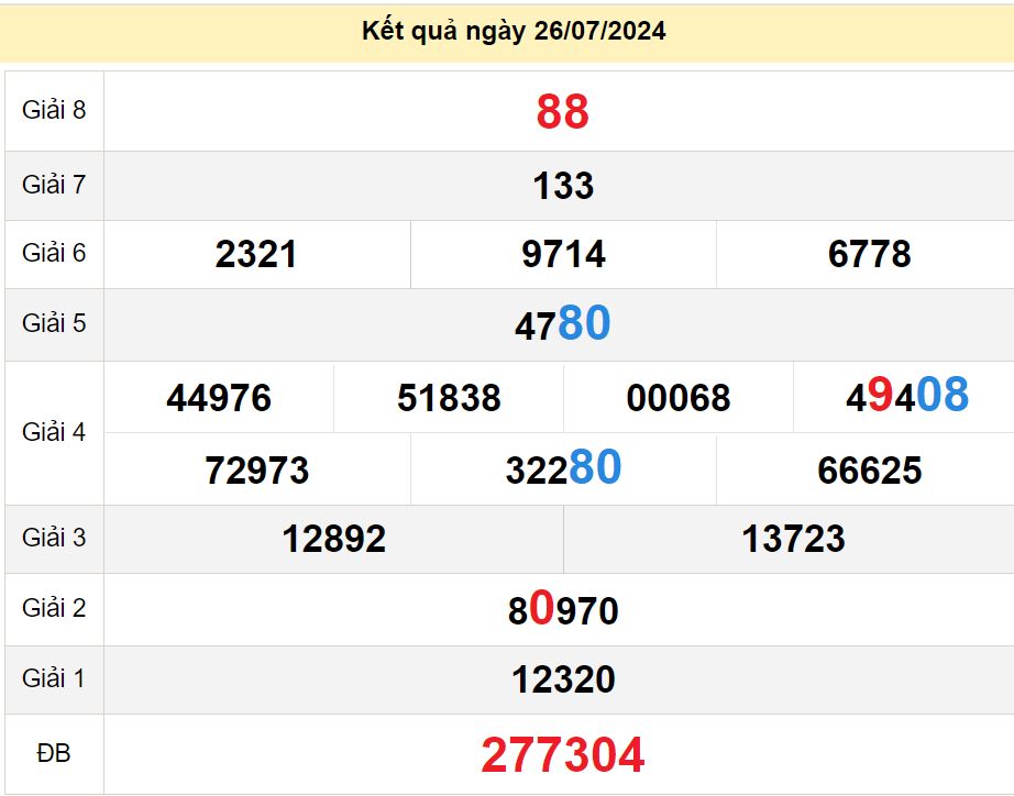 soi cầu xsmn 02-08-2024, soi cầu mn 02-08-2024, dự đoán xsmn 02-08-2024, btl mn 02-08-2024, dự đoán miền nam 02-08-2024, chốt số mn 02-08-2024, soi cau mien nam 02-08-2024