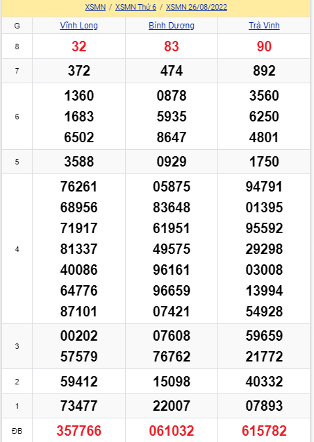 soi cầu xsmn 02-09-2022, soi cầu mn 02-09-2022, dự đoán xsmn 02-09-2022, btl mn 02-09-2022, dự đoán miền nam 02-09-2022, chốt số mn 02-09-2022, soi cau mien nam 02-09-2022