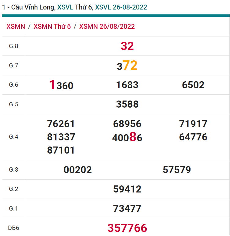 soi cầu xsmn 02-09-2022, soi cầu mn 02-09-2022, dự đoán xsmn 02-09-2022, btl mn 02-09-2022, dự đoán miền nam 02-09-2022, chốt số mn 02-09-2022, soi cau mien nam 02-09-2022